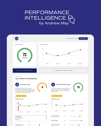 Performance Intelligence